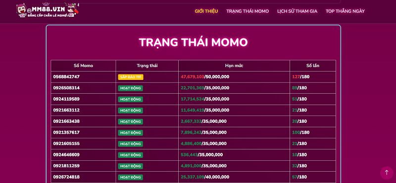 Danh mục trò chơi platform 66Vn - 66Vn